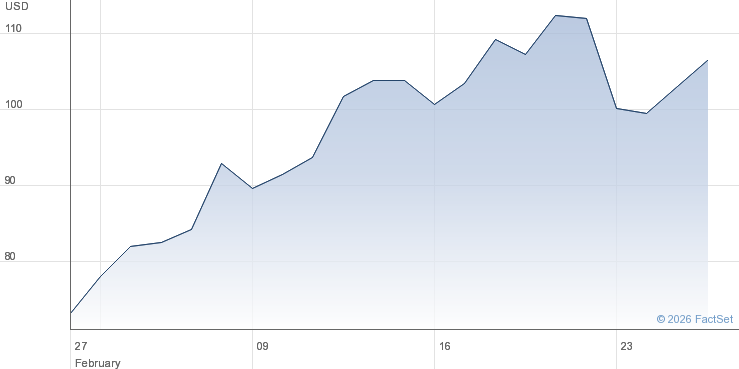A chart showing the oil markets spike